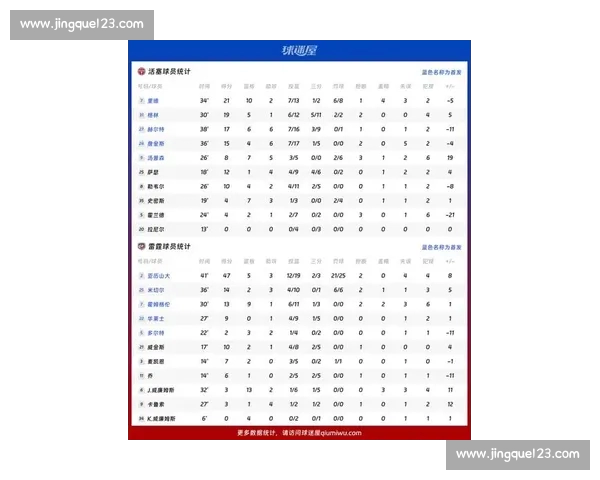NBA球队最新状态深度分析 各队表现及未来走势预测